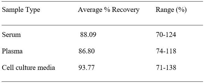 Spiking & Recovery