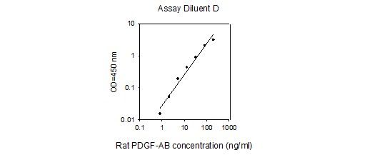 ELISA Kit Standard Curve Figures