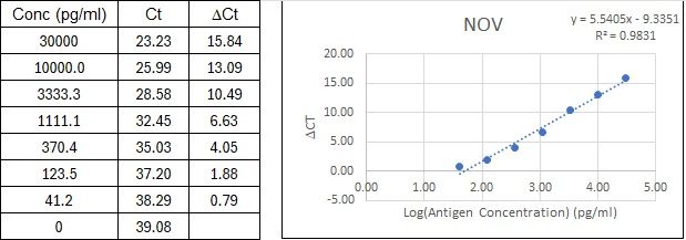 BIQ-ELISA Kit Standard Curve Figures
