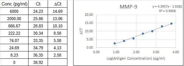 BIQ-ELISA Kit Standard Curve Figures