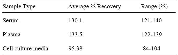 Spiking & Recovery