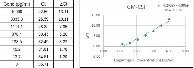 BIQ-ELISA Kit Standard Curve Figures
