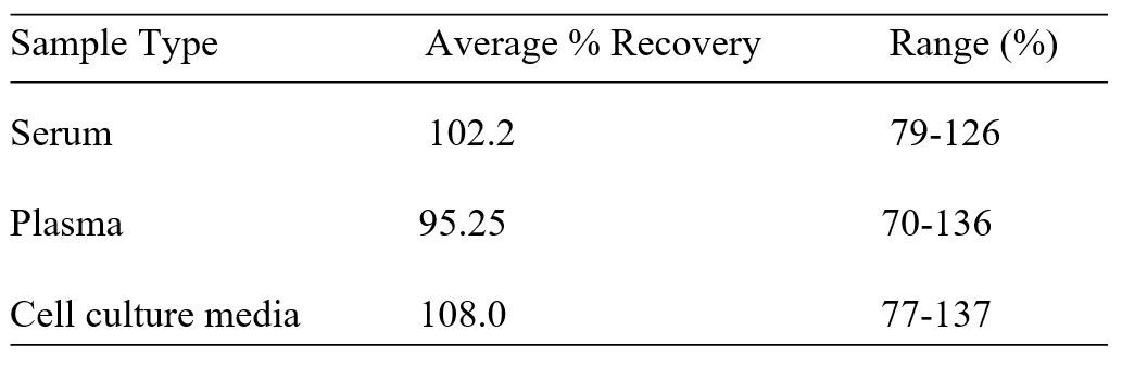 Spiking & Recovery