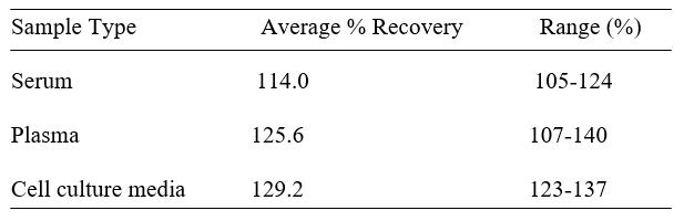 Spiking & Recovery