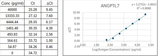BIQ-ELISA Kit Standard Curve Figures