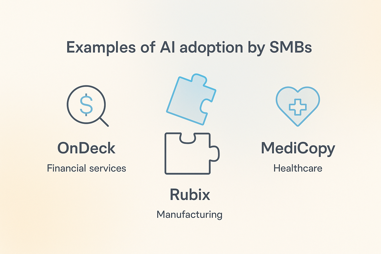 Graphic showing real-world examples of AI for SMBs—OnDeck, Rubix, and MediCopy case stud