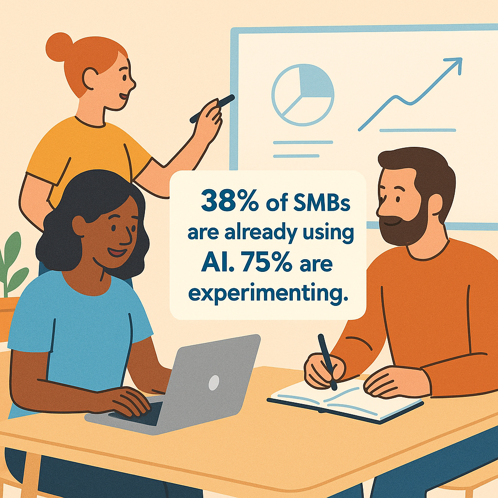 Illustration of a small team collaborating in an office, with one person presenting a chart and others taking notes or working on a laptop. A text overlay reads: “38% of SMBs are already using AI. 75% are experimenting.