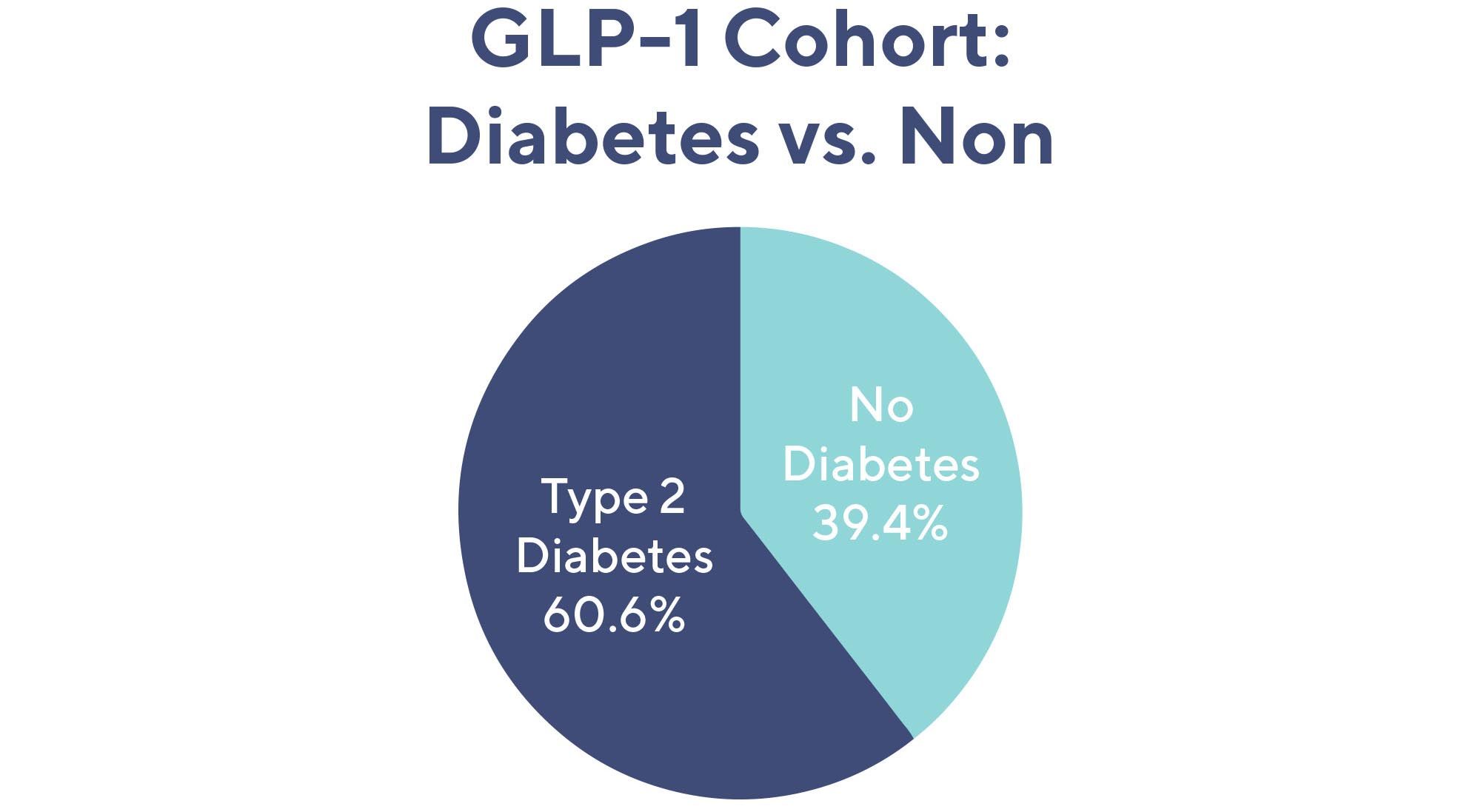glp 1 pfizer China Opens Its Weight-Loss Drug Market to Pfizer's GLP-1 Therapy