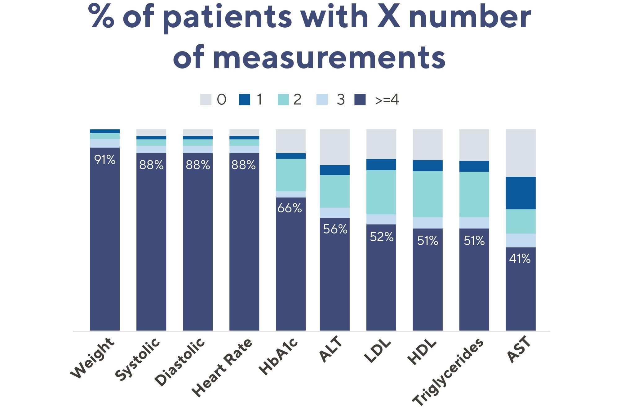 Advancing GLP-1 Therapeutics with Clinico-Genomic Data  Helix