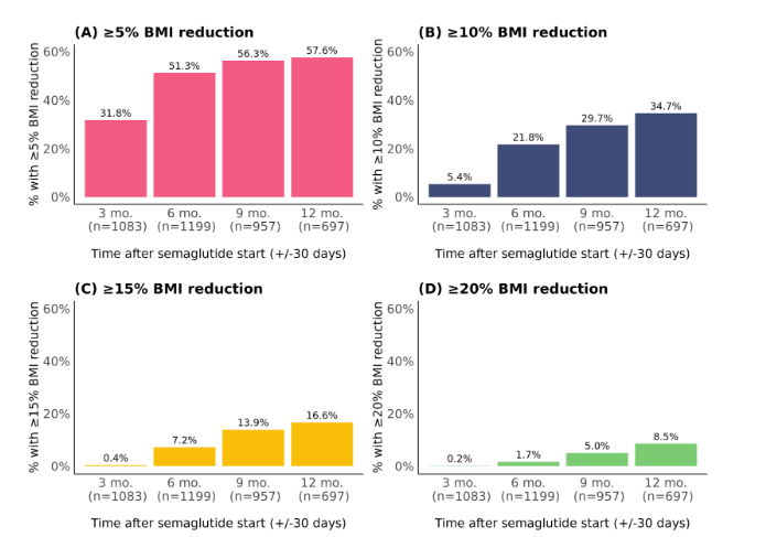 White Paper: Semaglutide and Weight Management | Helix White Paper: Semaglutide and Weight Management | Helix