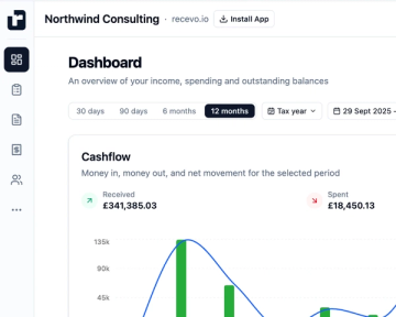 recevo.io dashboard showing the cash flow chart for the year