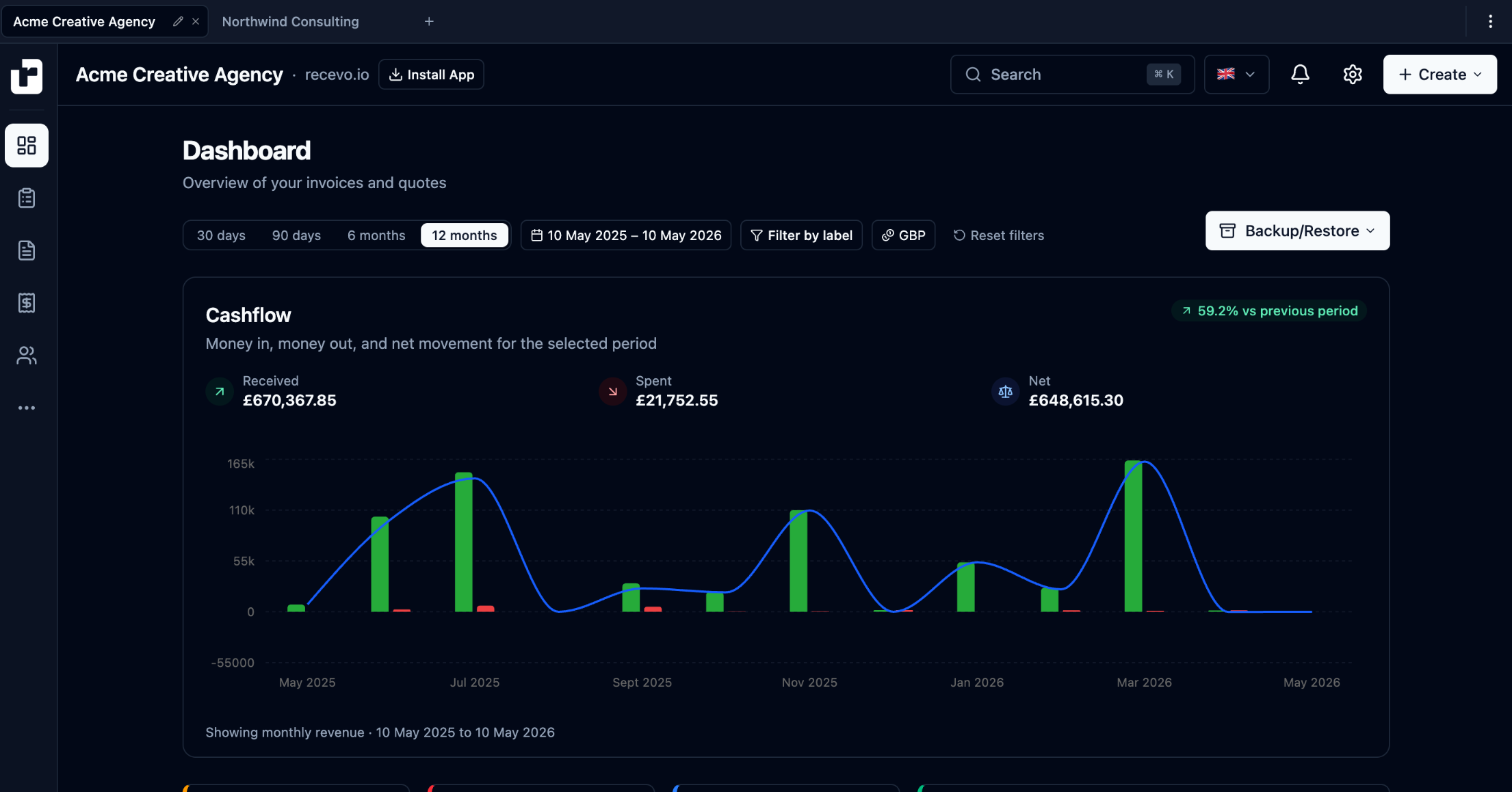 recevo.io Dashboard