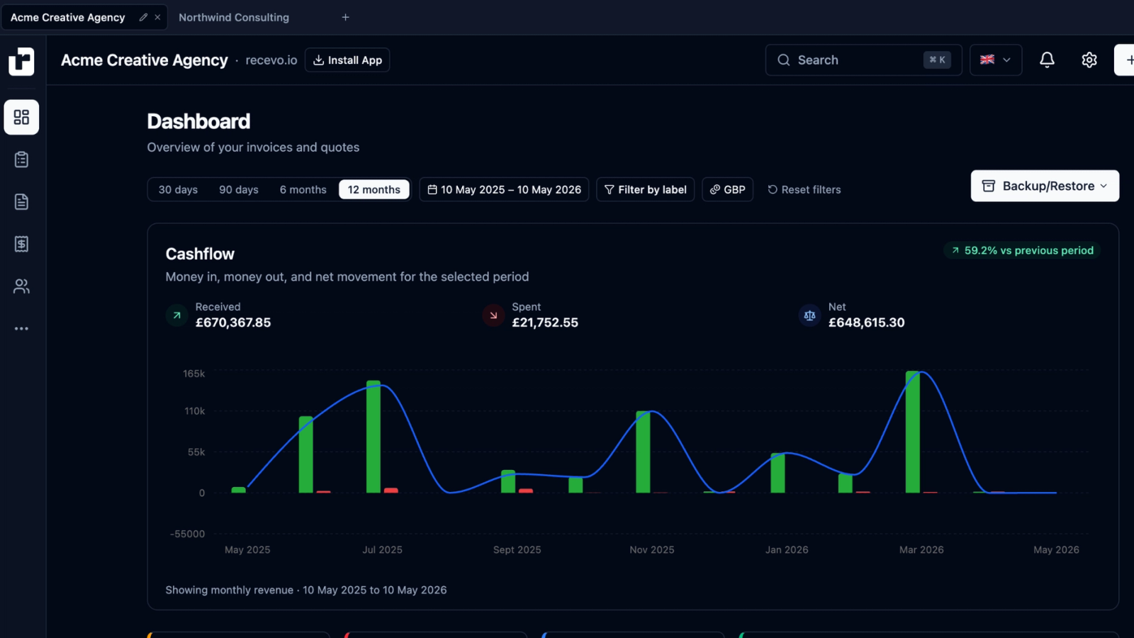 recevo.io Dashboard