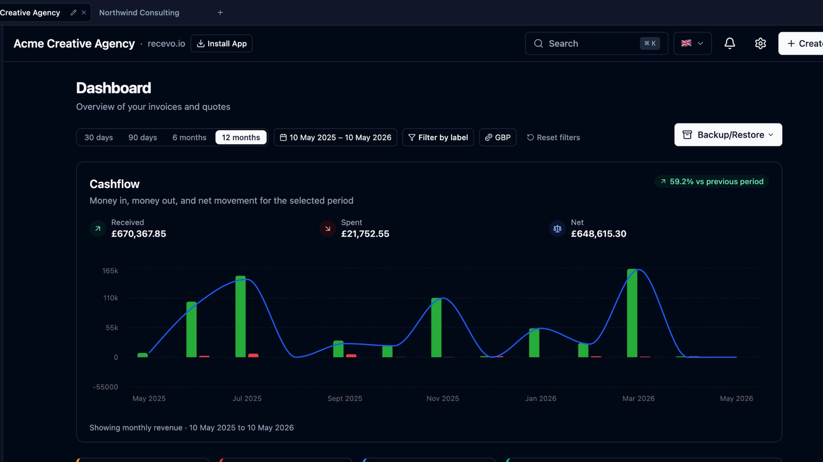 recevo.io Dashboard