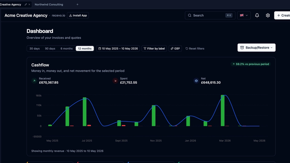 recevo.io Dashboard
