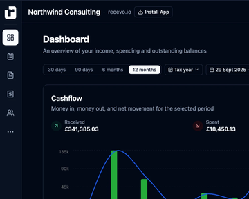 recevo.io dashboard showing the cash flow chart for the year, in dark mode