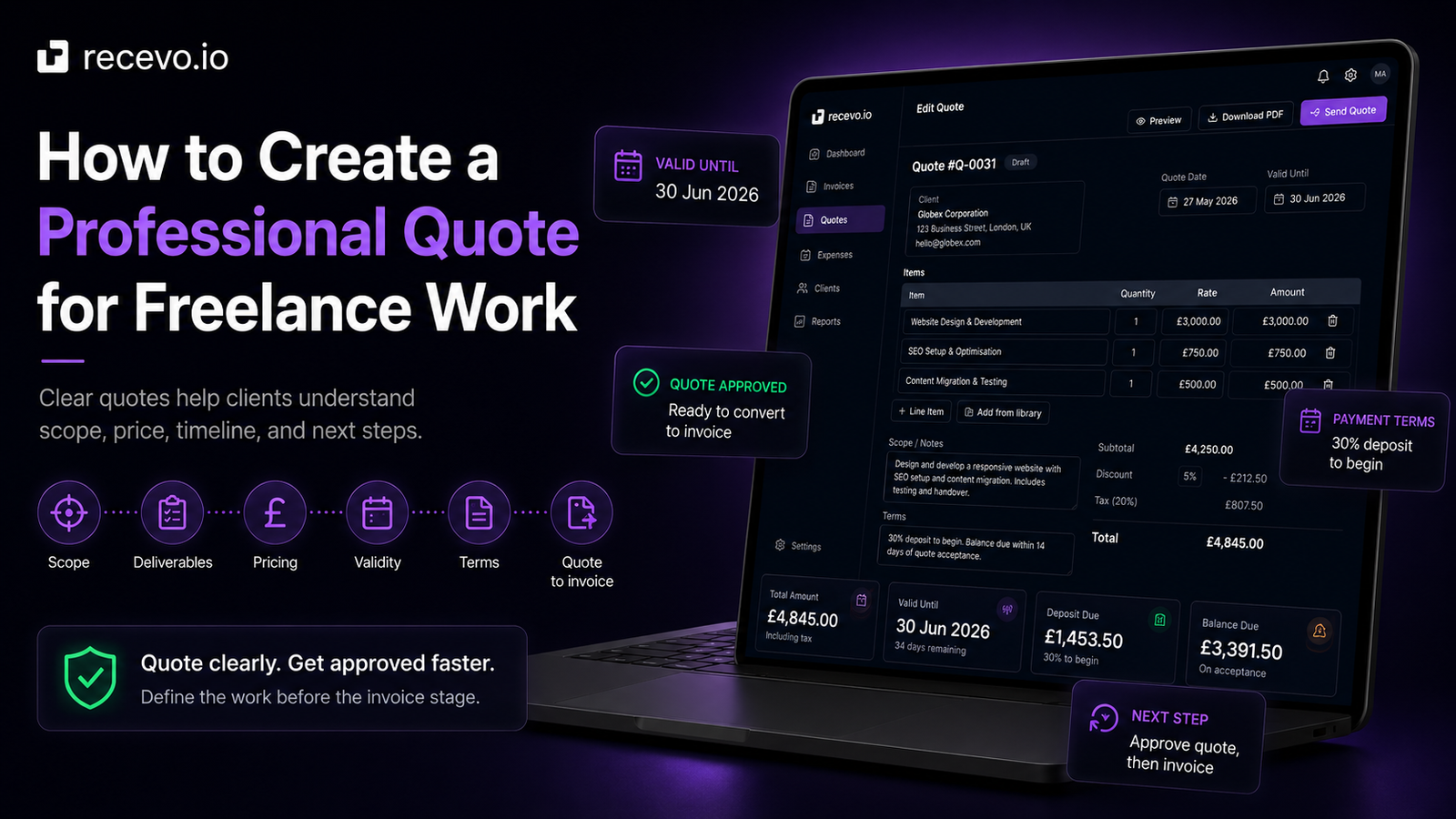 recevo.io blog cover showing the headline ‘How to Create a Professional Quote for Freelance Work’ alongside a quote editor interface, with callouts for validity date, quote approval, payment terms, and the next step from quote to invoice.