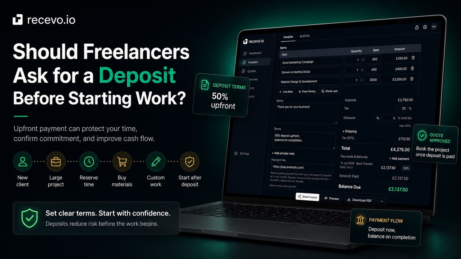 recevo.io blog cover showing the headline ‘Should Freelancers Ask for a Deposit Before Starting Work?’ beside the invoice builder interface, with deposit-related callouts including ‘50% upfront’, ‘Quote Approved’, and ‘Deposit now, balance on completion’.