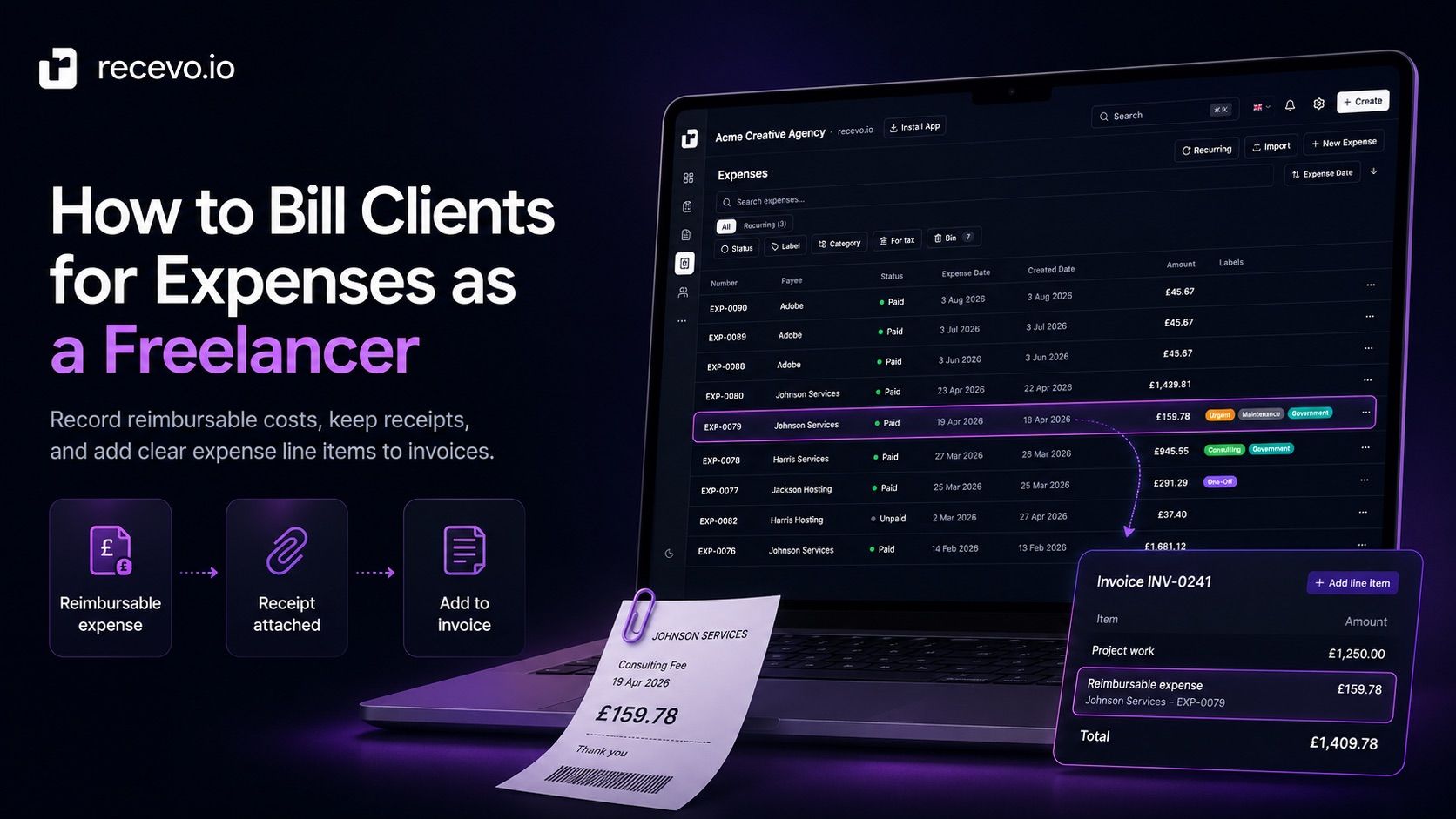 recevo.io blog cover showing the headline ‘How to Bill Clients for Expenses as a Freelancer’ beside the expenses screen, with a highlighted reimbursable expense, a receipt, and an invoice preview showing the expense added as a line item.