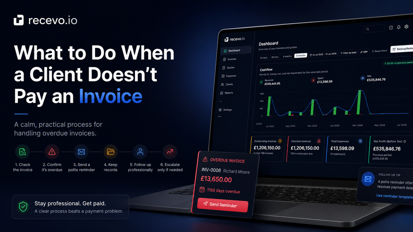 recevo.io blog cover showing the headline What to Do When a Client Does Not Pay an Invoice beside the app dashboard and an overdue invoice reminder