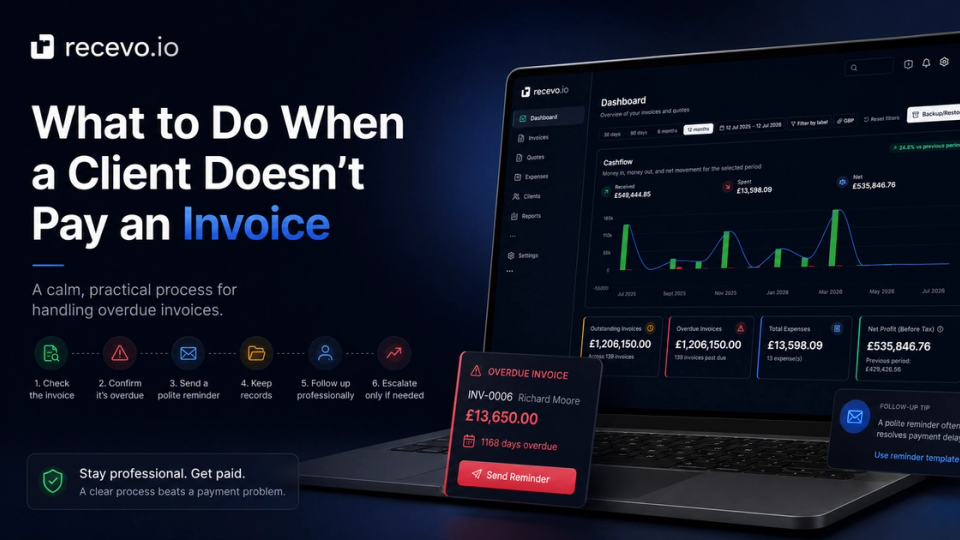 recevo.io blog cover showing the headline What to Do When a Client Does Not Pay an Invoice beside the app dashboard and an overdue invoice reminder