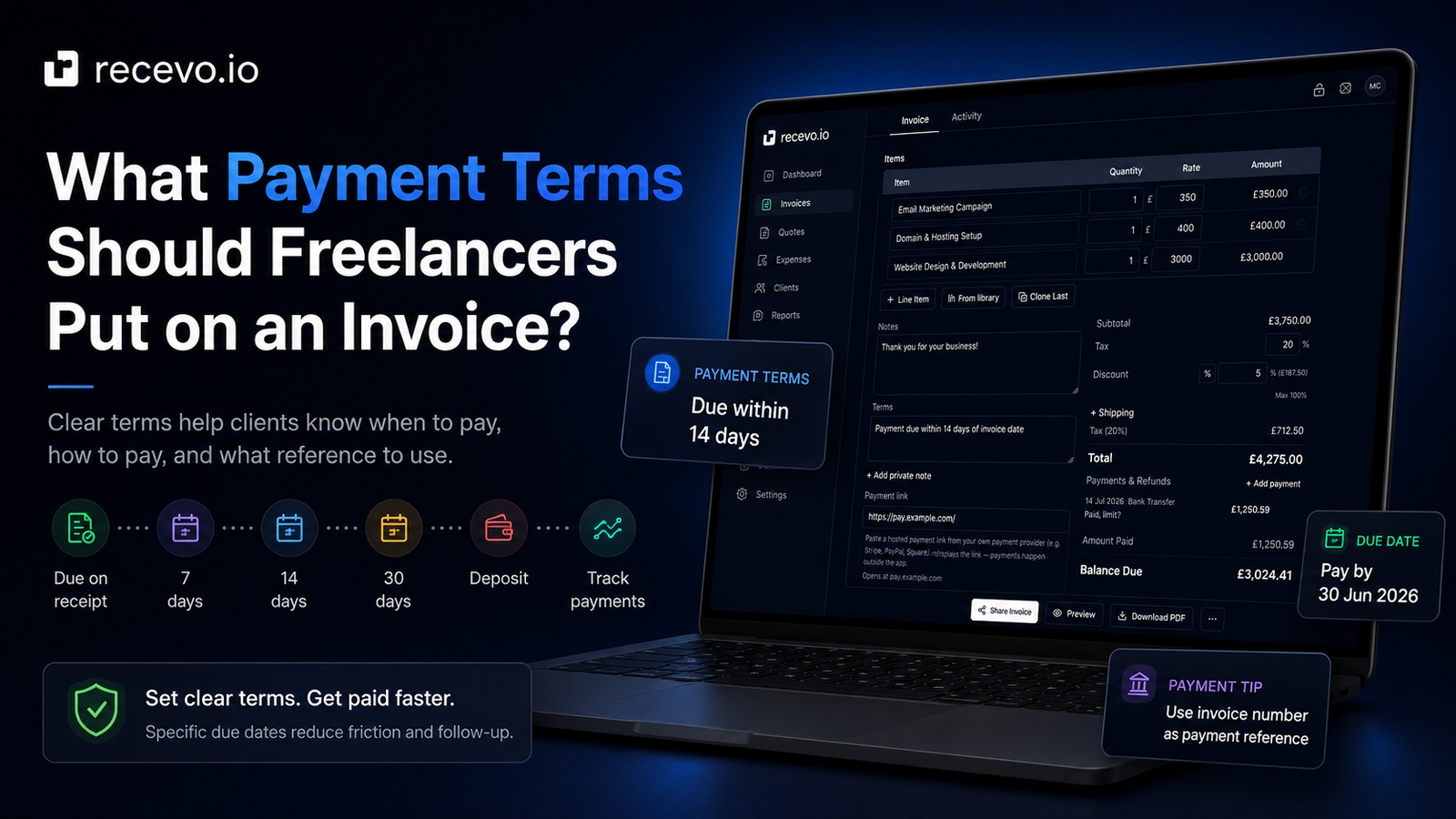 recevo.io blog cover showing the headline ‘What Payment Terms Should Freelancers Put on an Invoice?’ alongside the invoice builder interface, with callouts for payment terms, due date, and payment reference guidance.