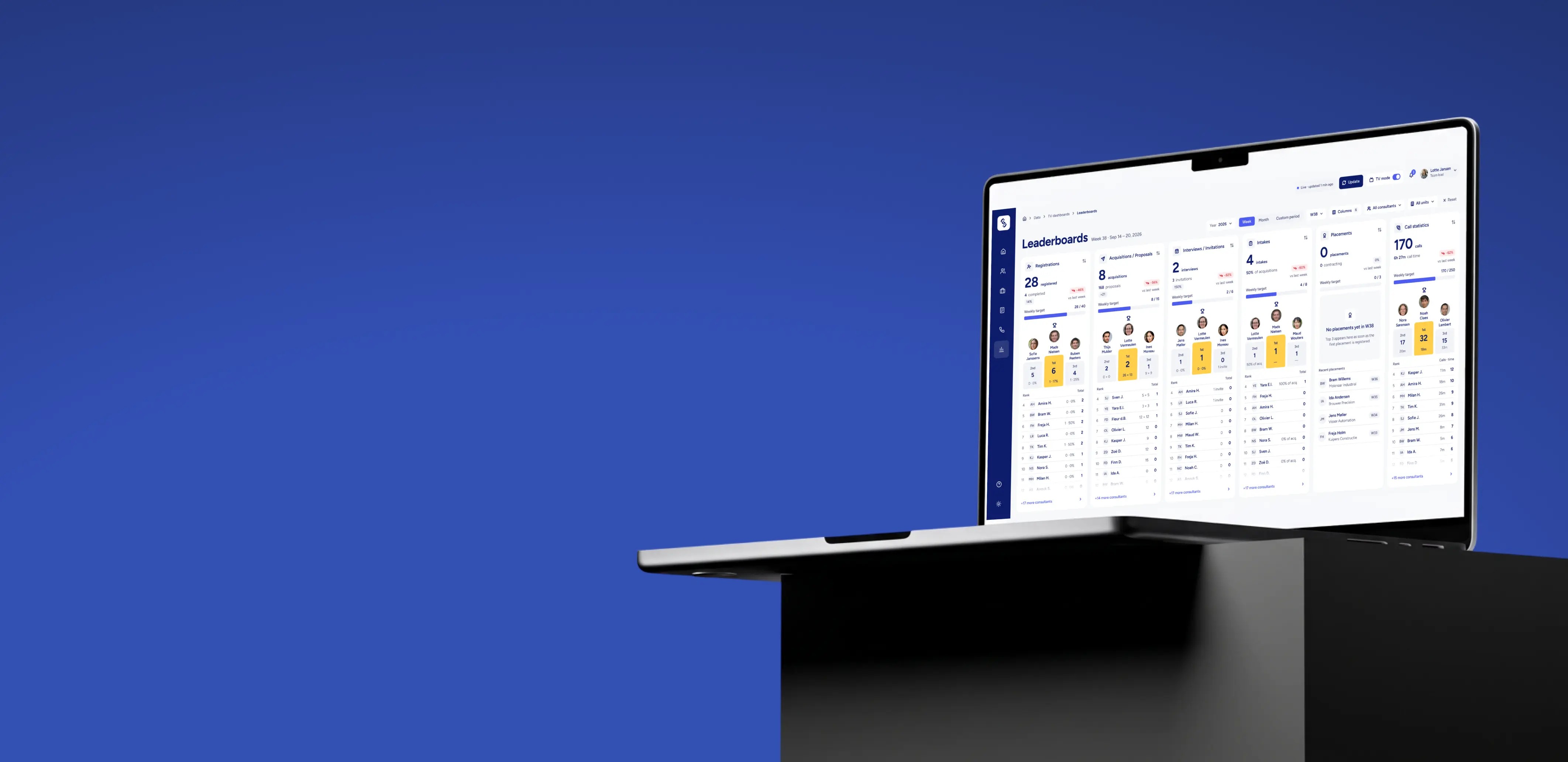 Synsel AI-powered BI case study Synsel AI-powered BI case study