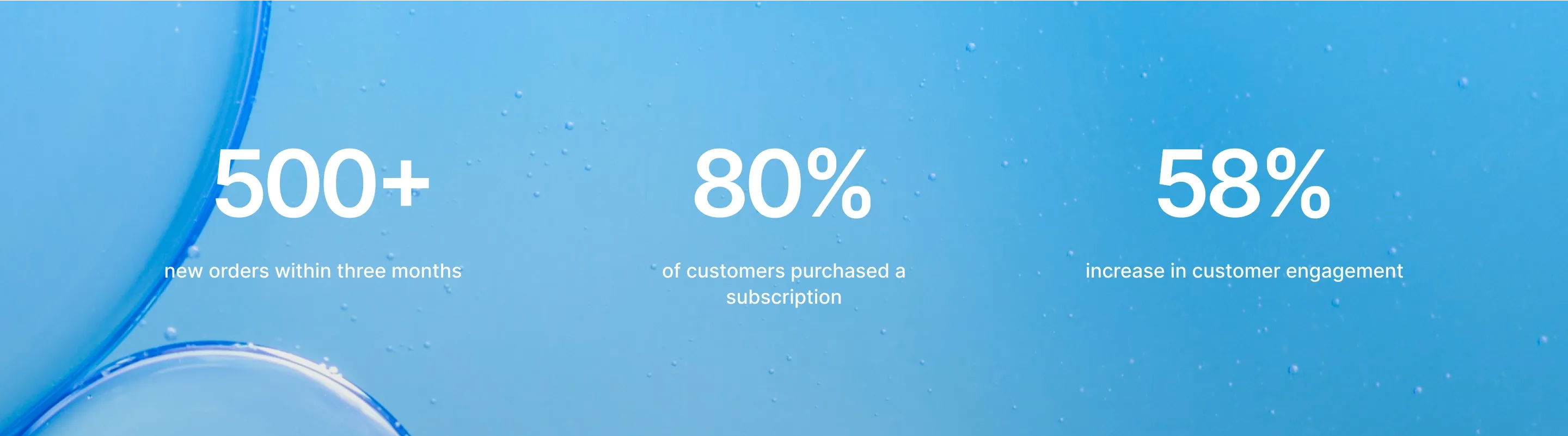 Goodhabit case results Goodhabit case results
