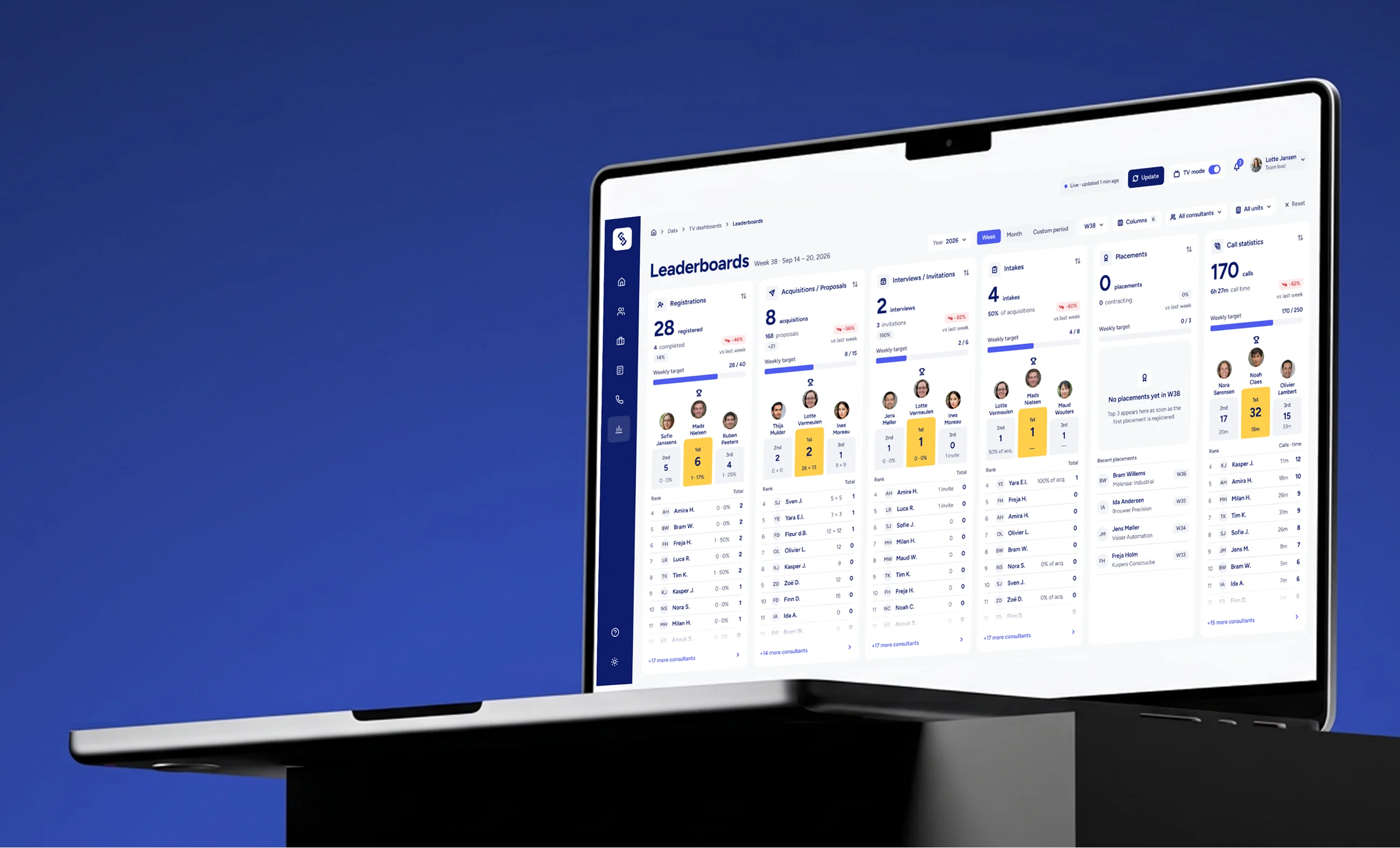 AI-powered BI case study