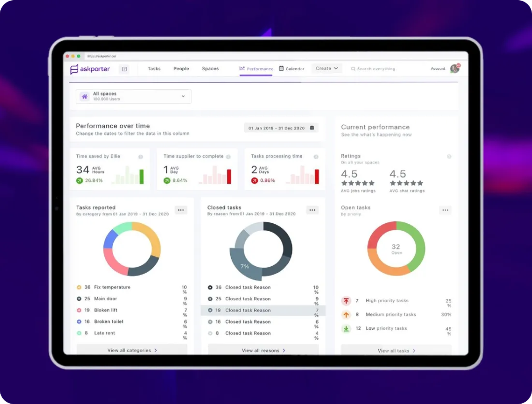 AskPorter - Our solution