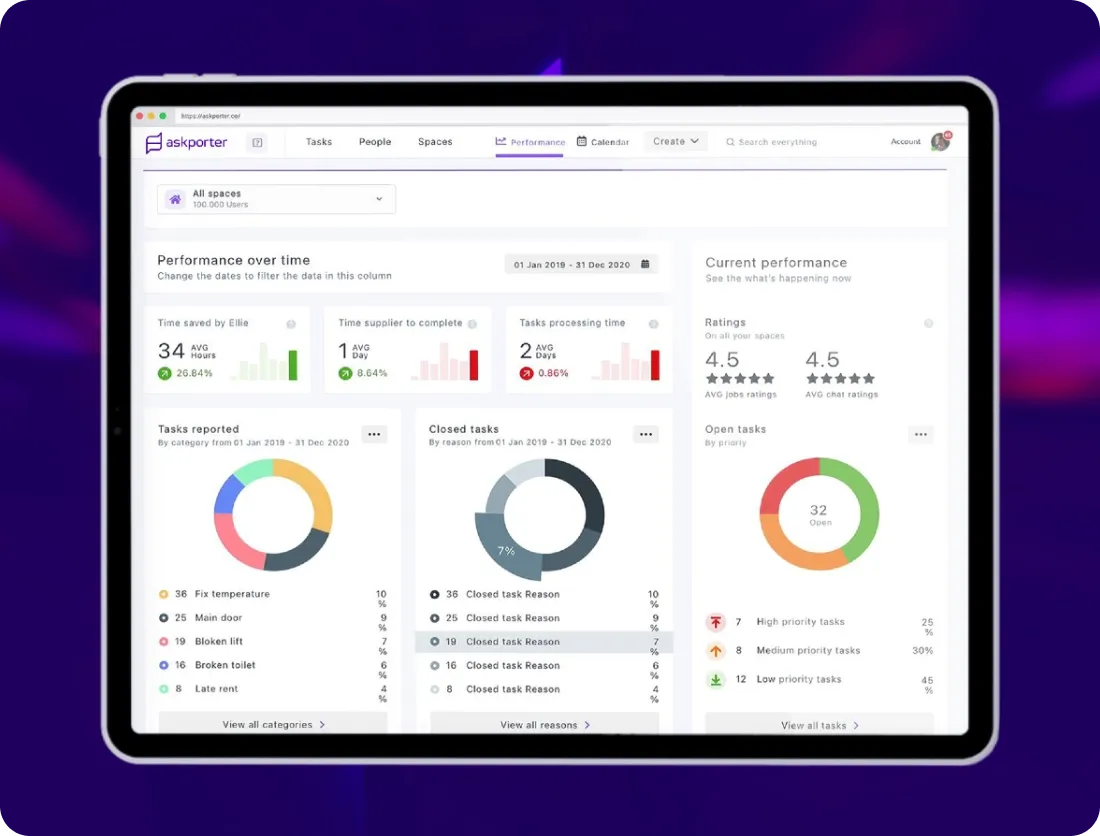 AskPorter - Our solution AskPorter - Our solution