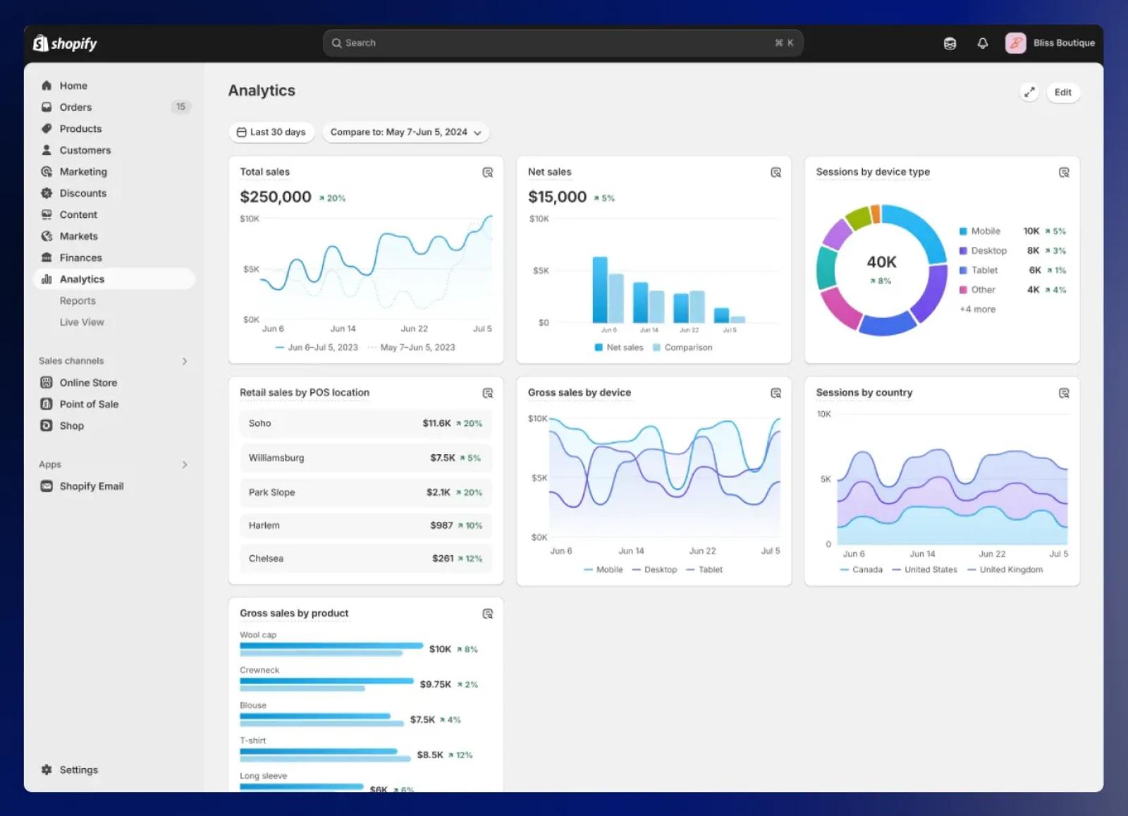 The new Analytics experience is now the default for all stores