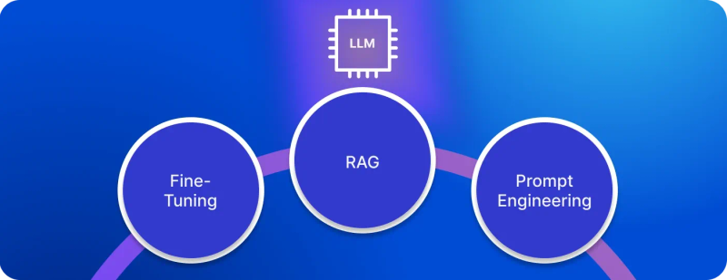 RAG vs Fine-Tuning vs Prompt Engineering