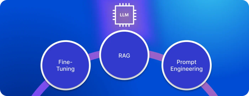 RAG vs Fine-Tuning vs Prompt Engineering RAG vs Fine-Tuning vs Prompt Engineering