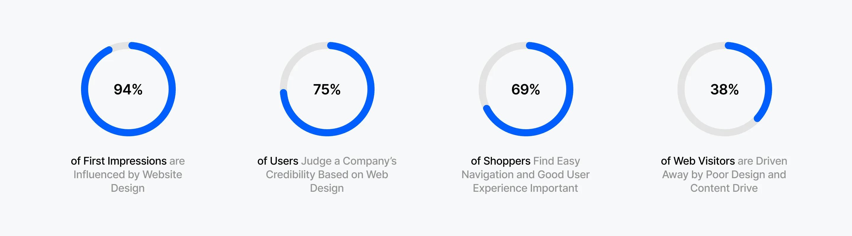 Shopify website designers impact