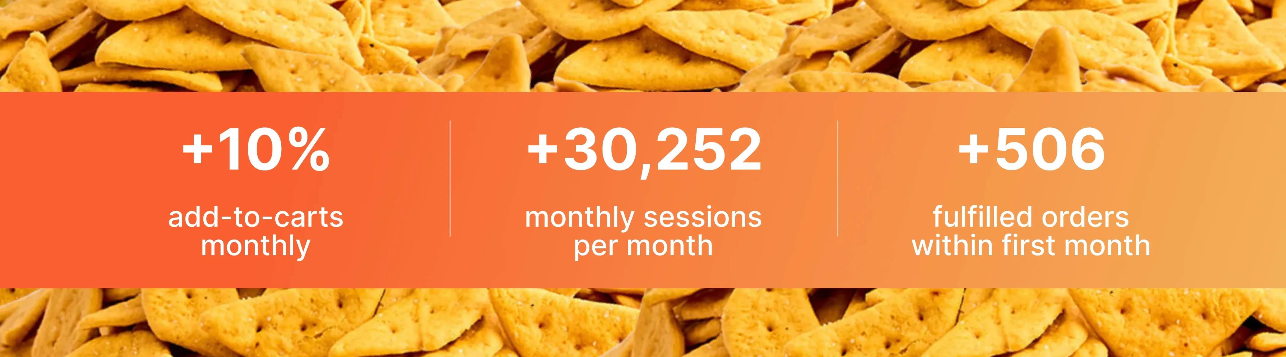 Cadootz case study results Cadootz case study results