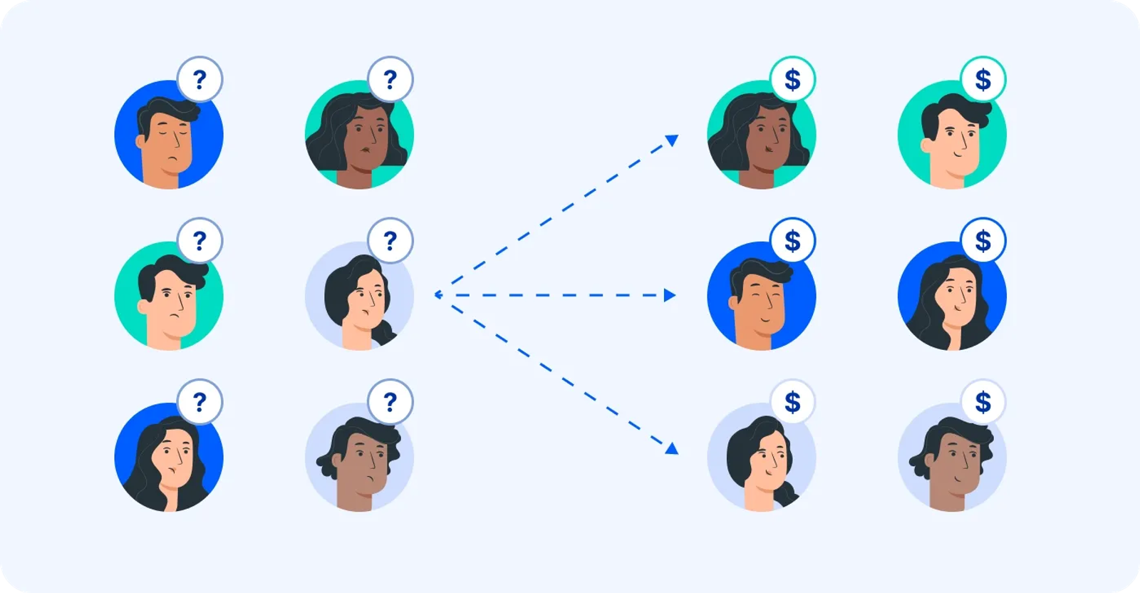 Connect with local customers using new retail-focused segments