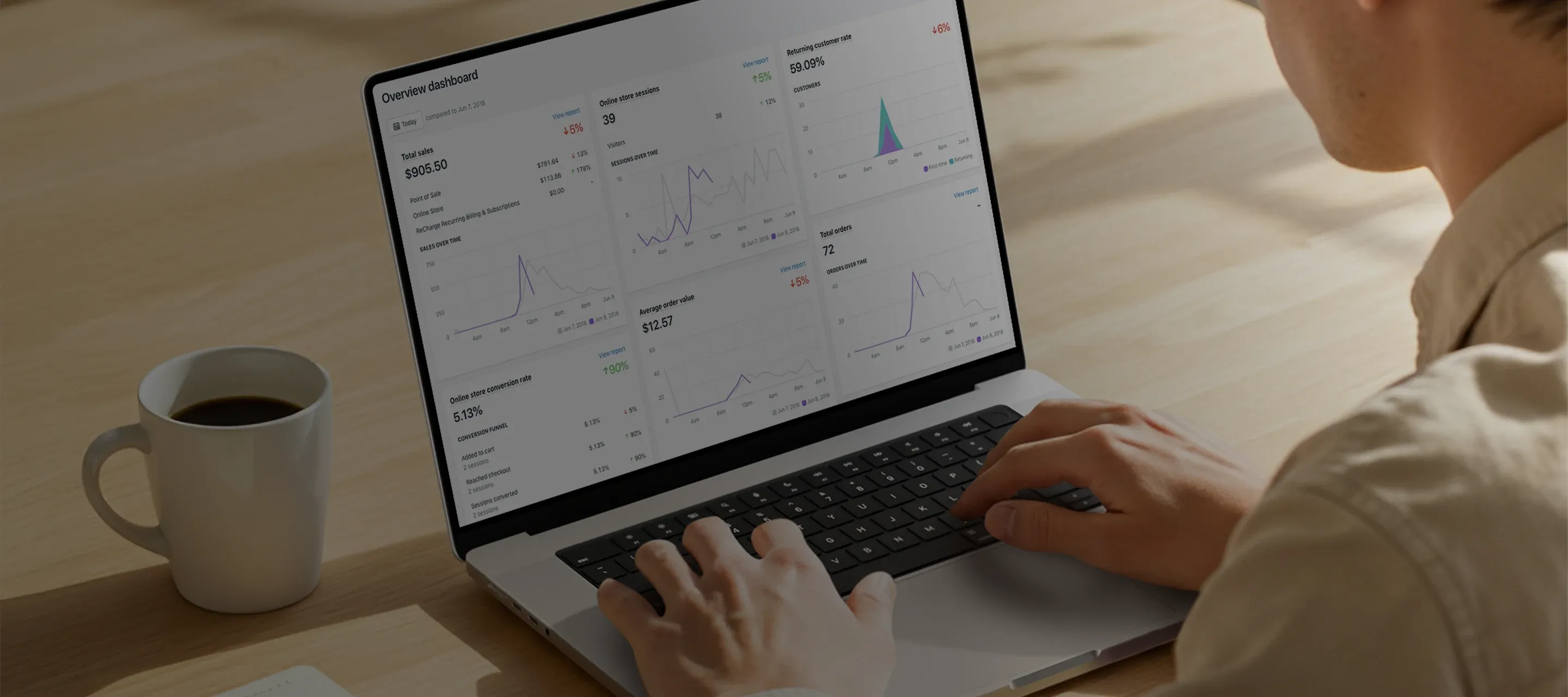 Shopify CRO
