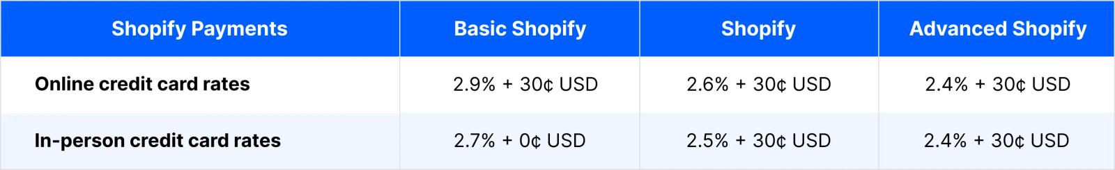 Payment plugin