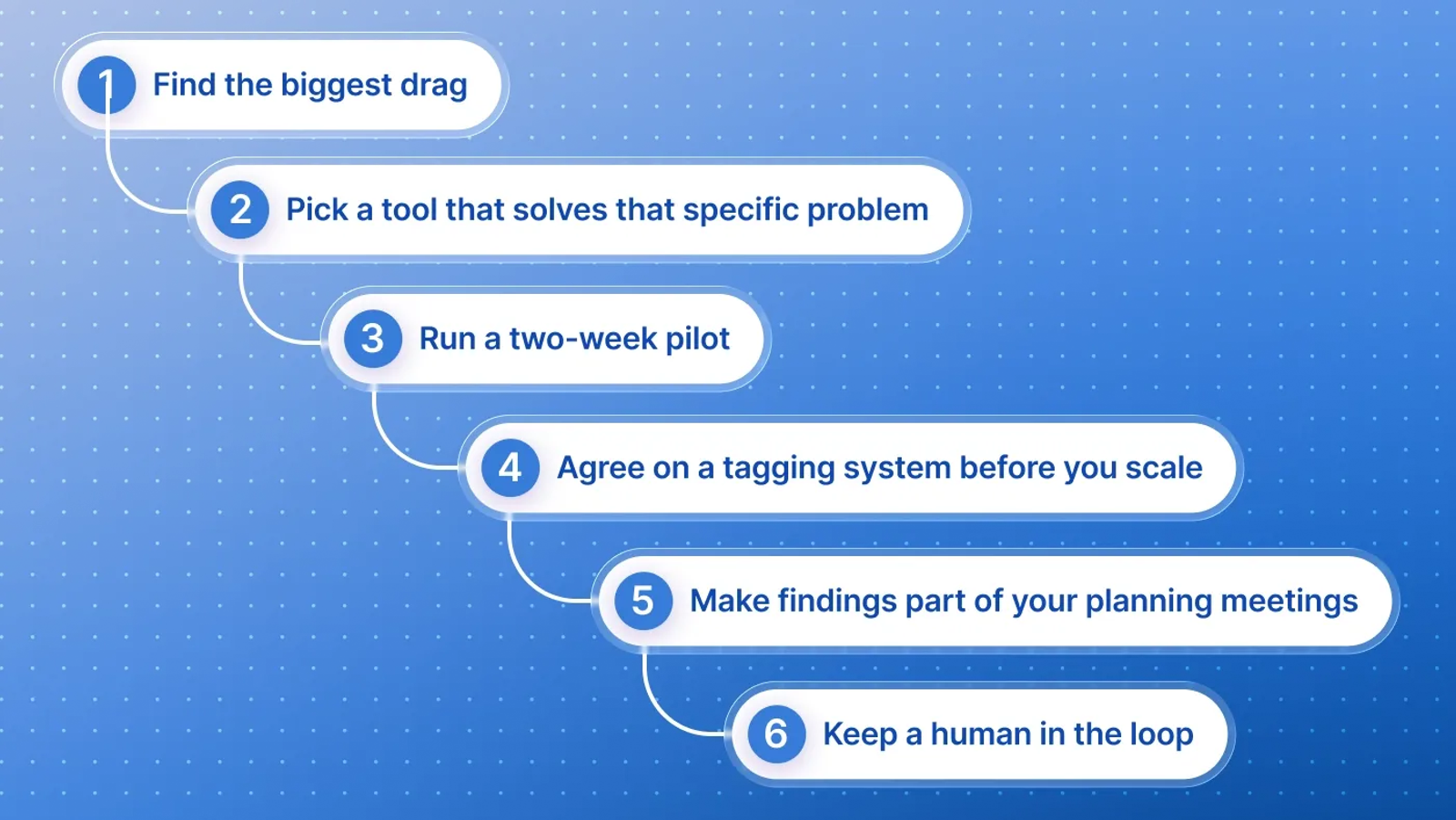 Steps to improve product discovery with AI