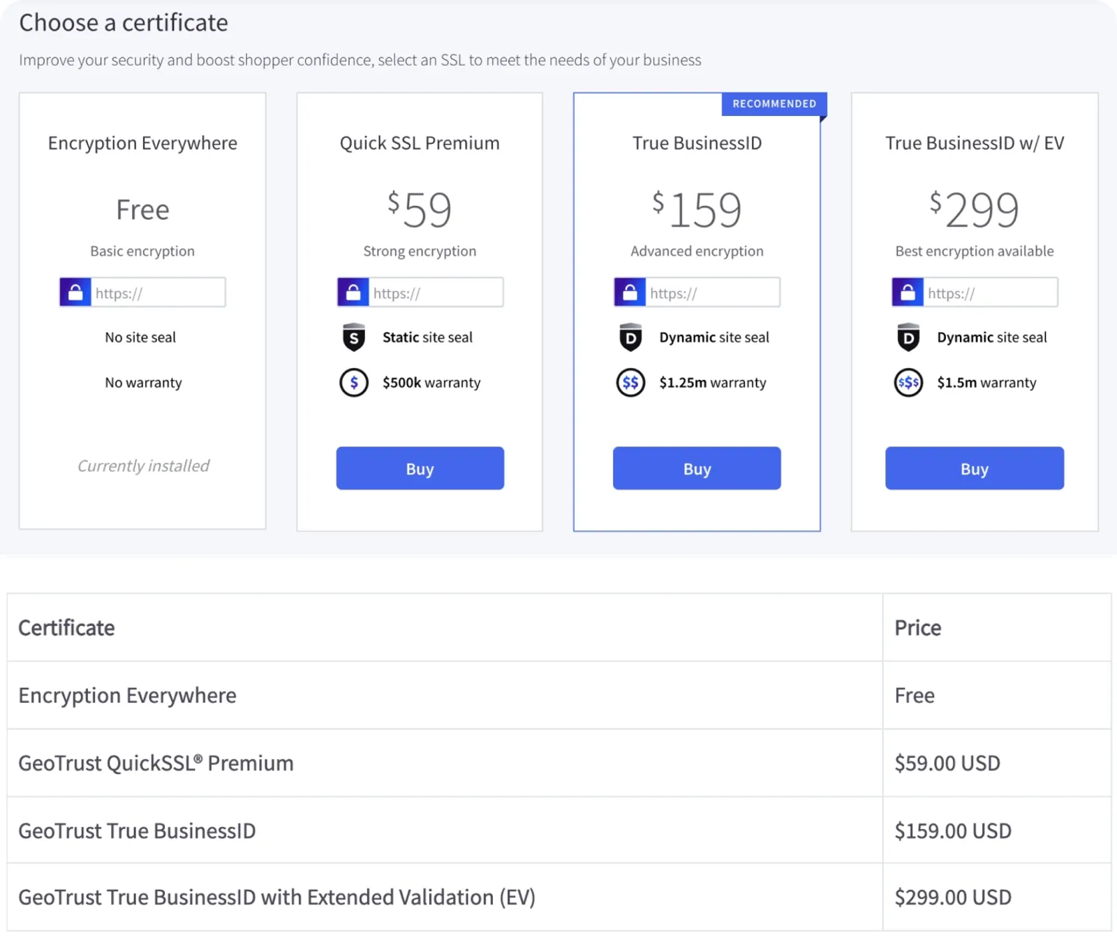 Bigcommerce certificate