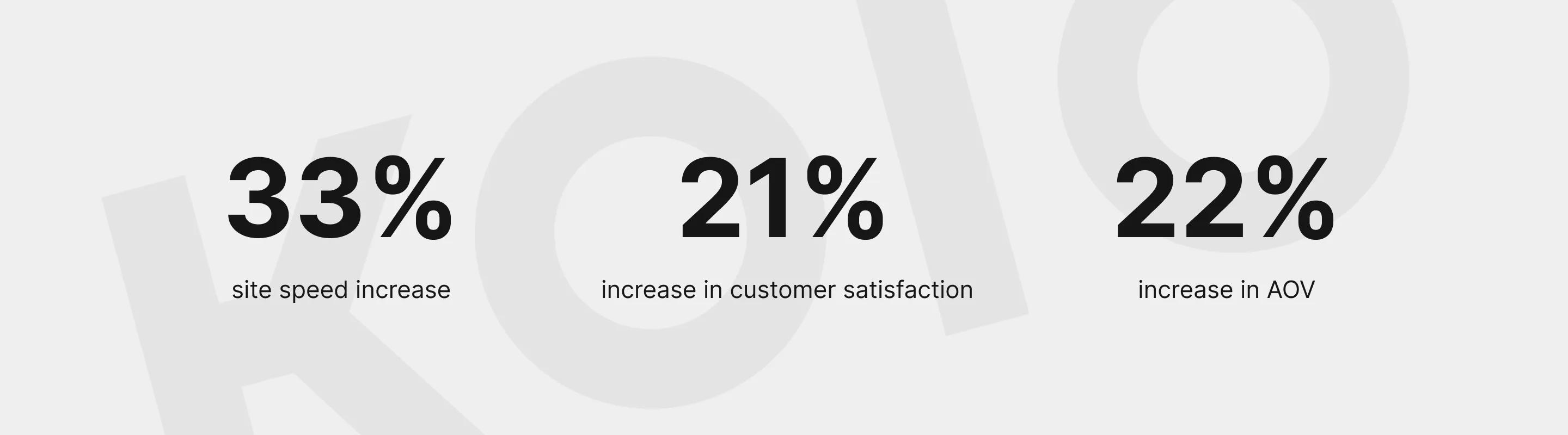 Website redesign and ongoing support with Shopify retainer service