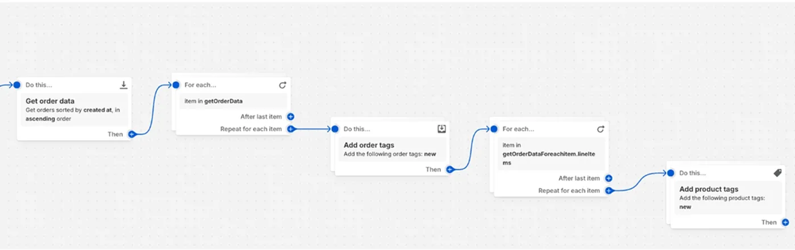 Nesting in Shopify Flow