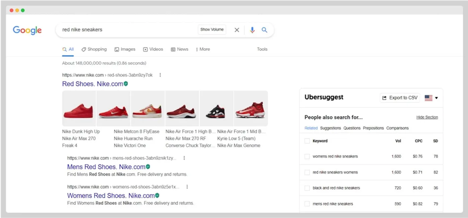 Shopify content strategy