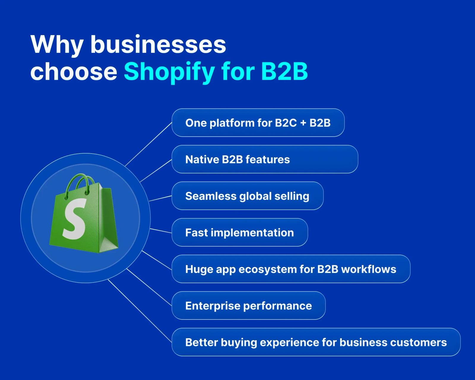 Why businesses choose Shopify for B2B