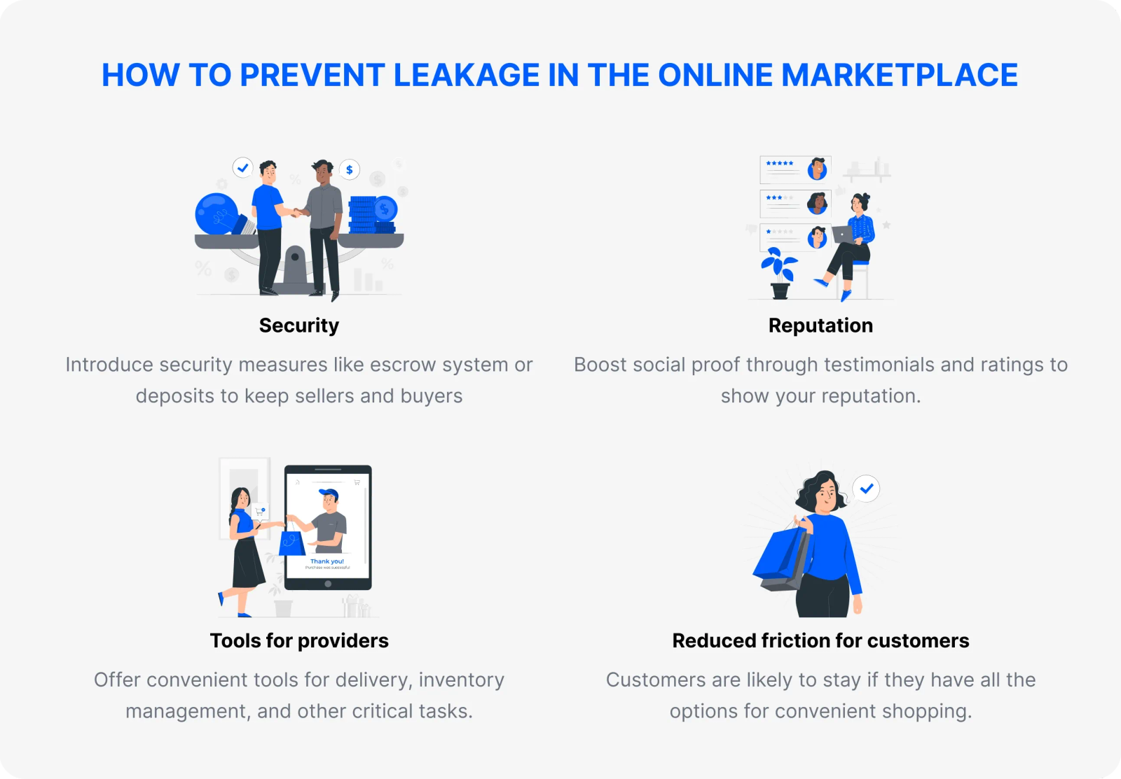 How to prevent leakage in the online marketplace