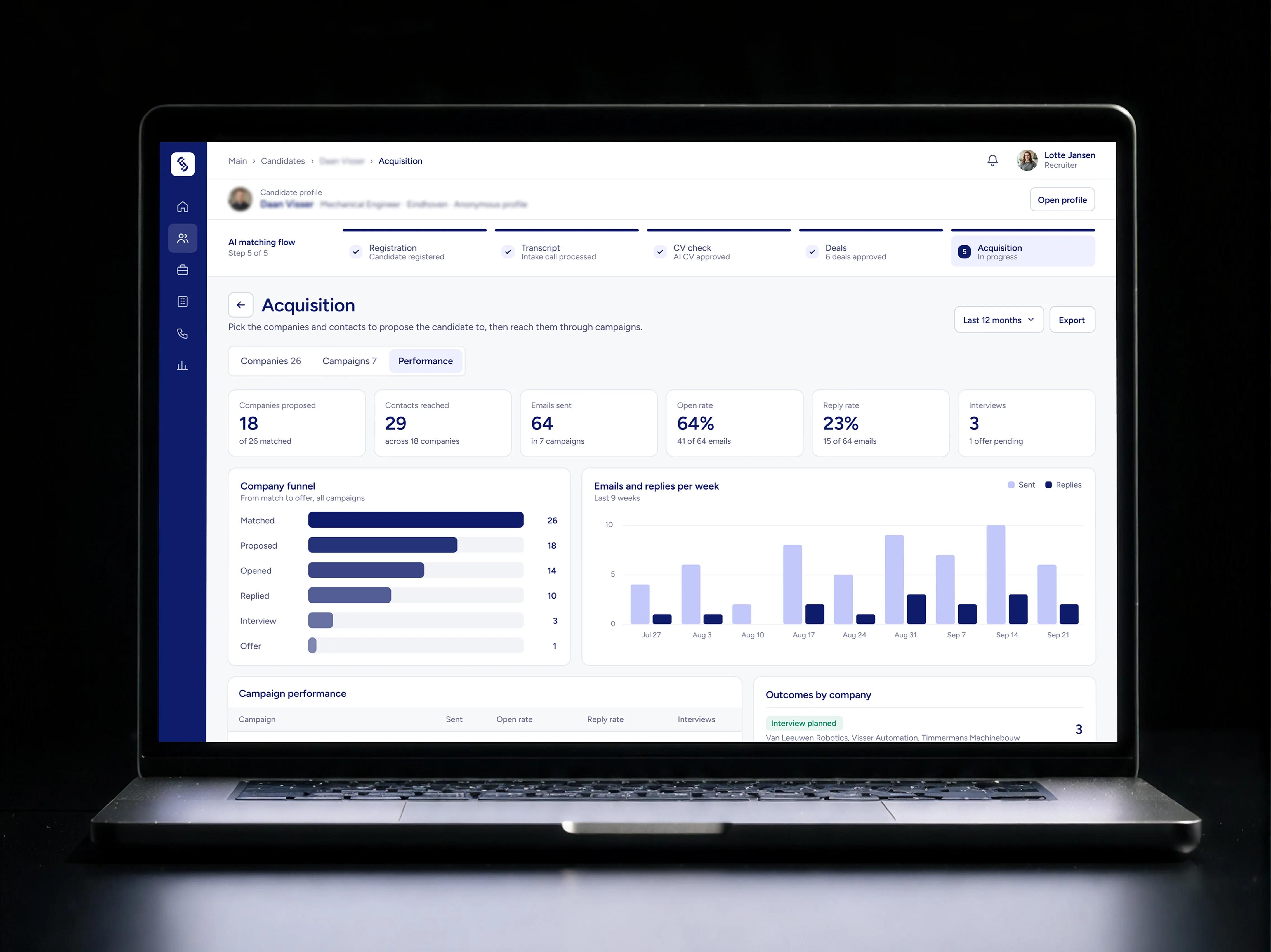 Synsel dashboard report Synsel dashboard report