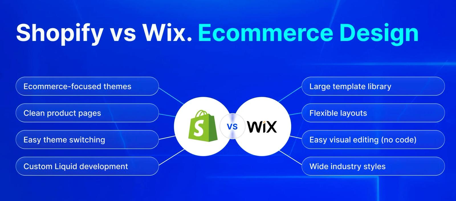 Wix vs Shopify ecommerce design
