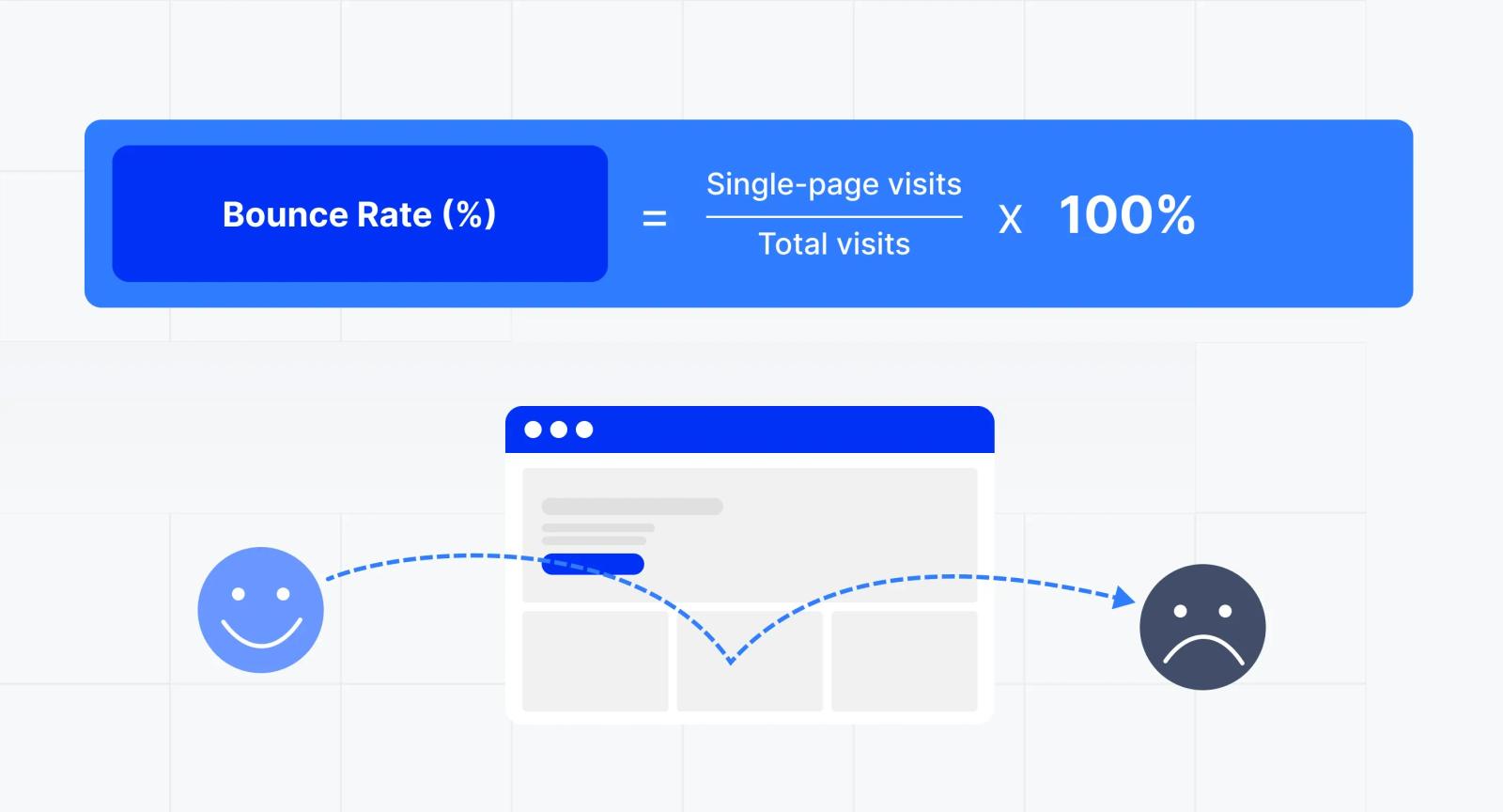 How is bounce rate calculated?