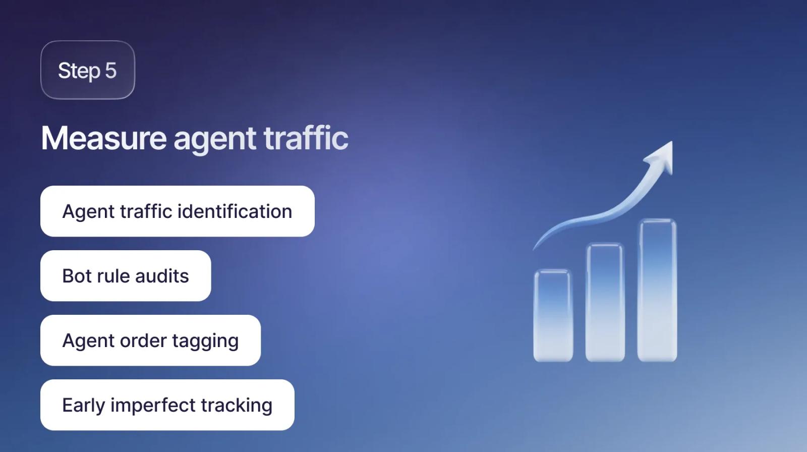 Monitor and measure agent traffic